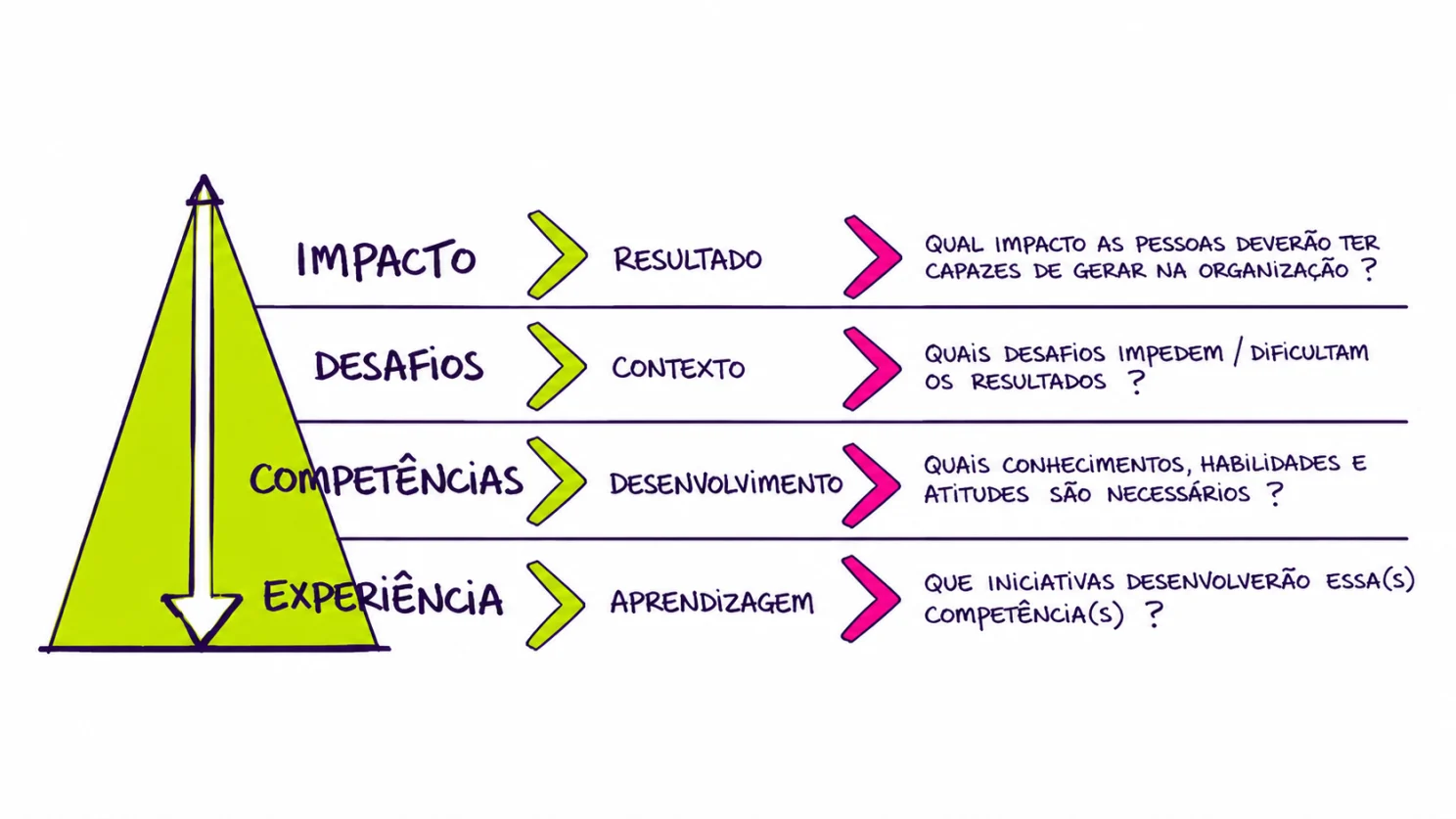 Conteúdo do artigo