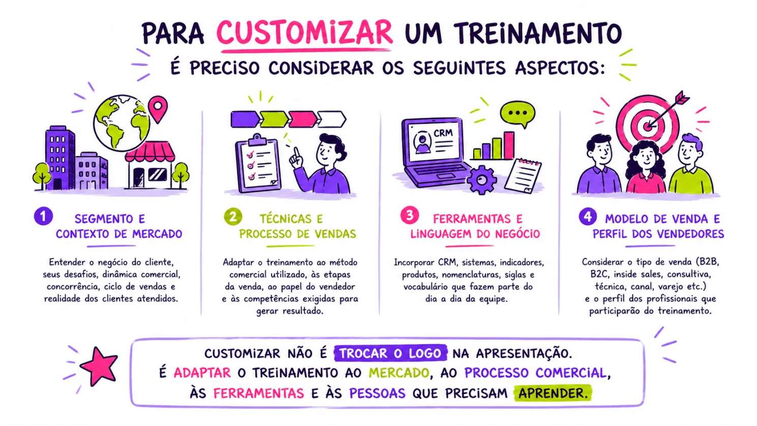 Conteúdo do artigo