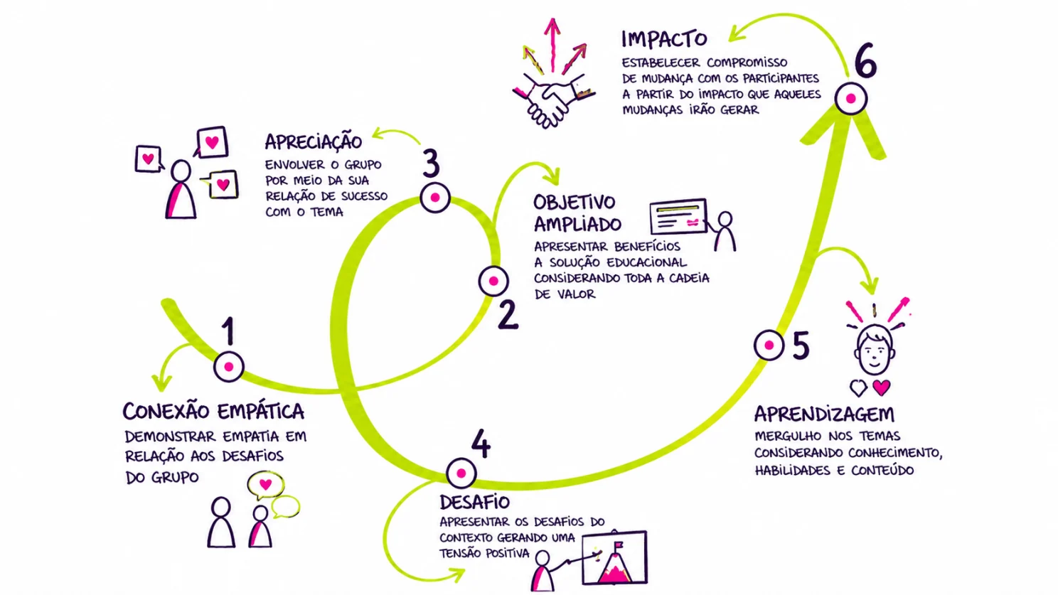 Conteúdo do artigo