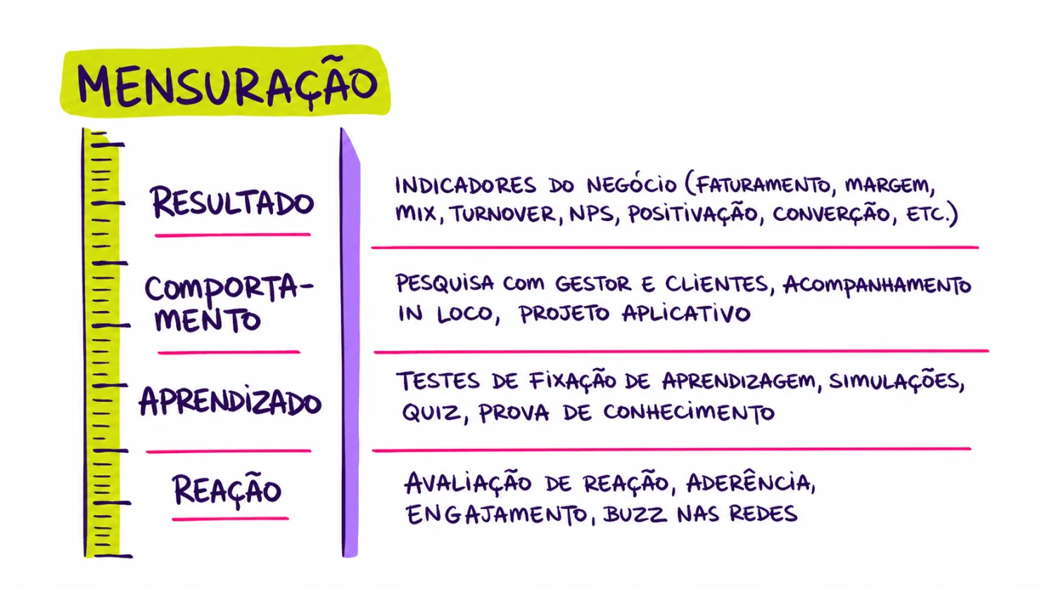 Conteúdo do artigo