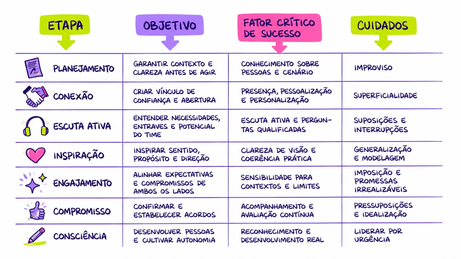 Conteúdo do artigo
